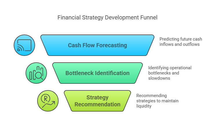 Accountants assist with