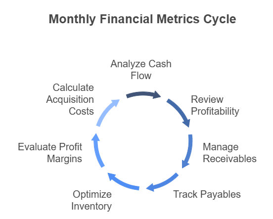 Essential Monthly Financial Metrics for Waterdown Businesses