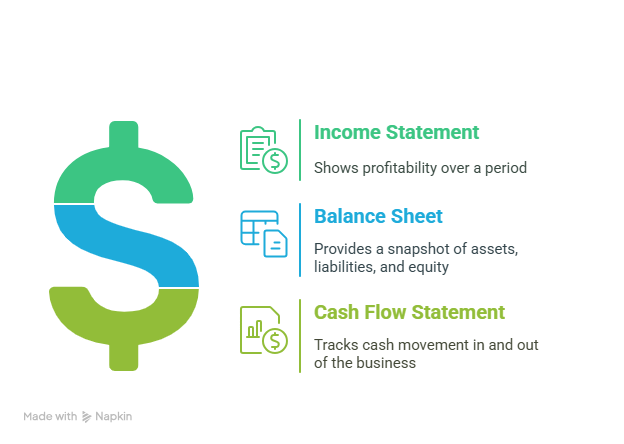 small business bookkeeping elements infographic