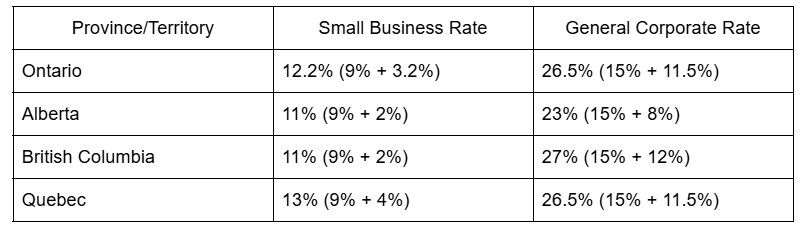 Canada Corporate Tax image