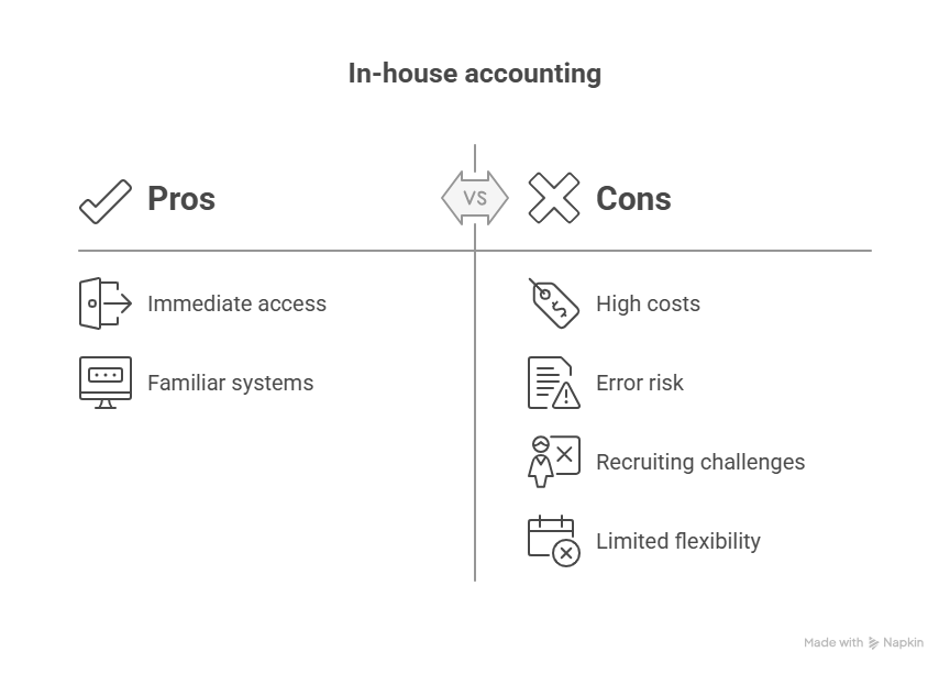 The In-House Approach_ What You Gain and What You Risk