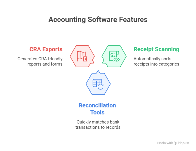 The core advantages of using digital systems for bookkeeping