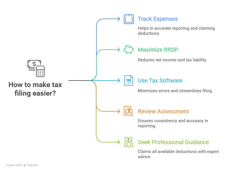 Tips to Make Filing Easier