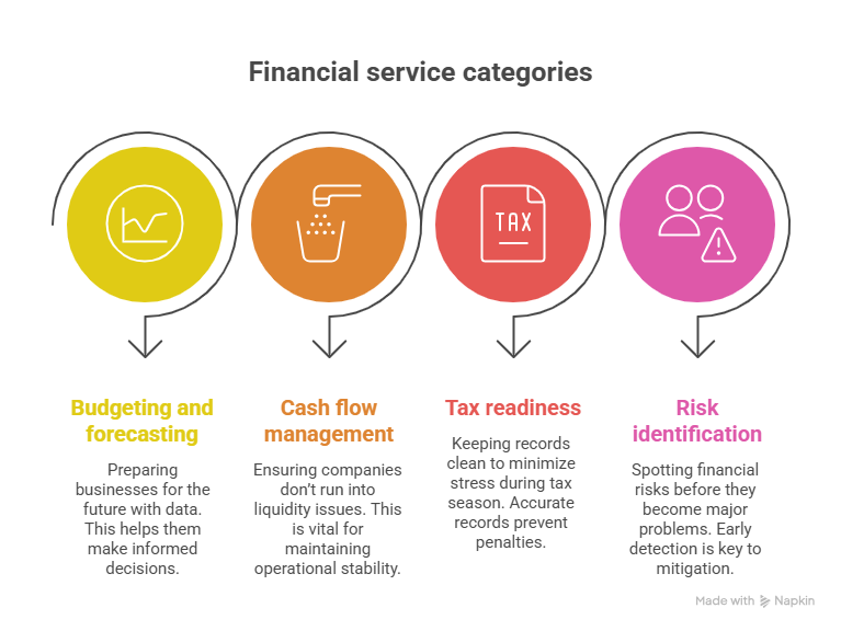 Ways certified bookkeepers provide strategic value