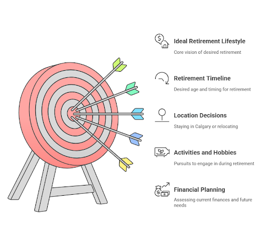 realistic retirement Calgary
