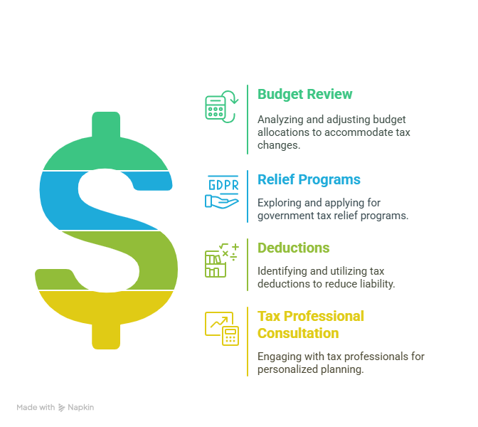 hamilton tax infographic