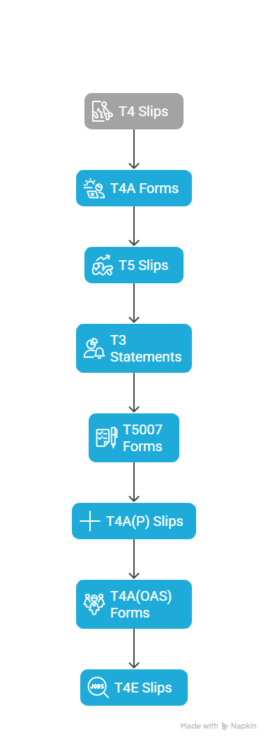 canadian tax deadline process identification