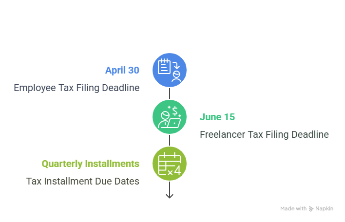 free tax filing benefit 