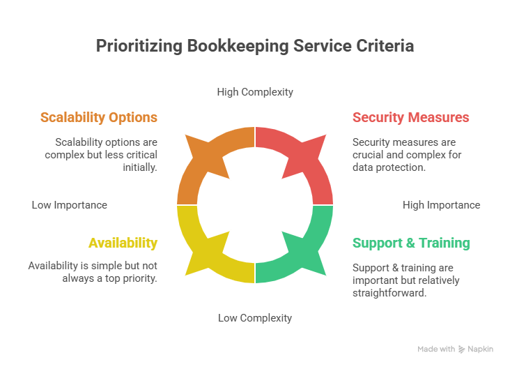 Ask Key Questions During Consultation