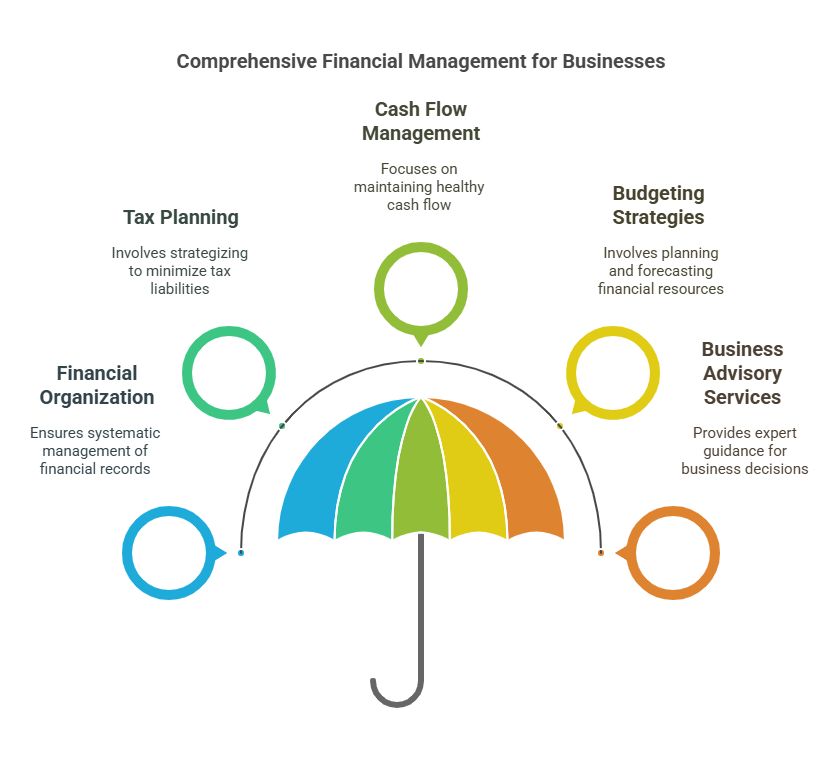 Boost Your Business Growth