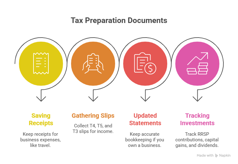 Early Document Collection and Organization