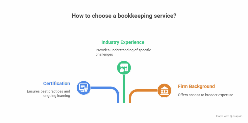 Evaluate Experience & Credentials