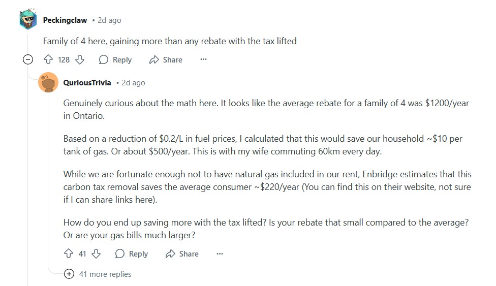 Canada Carbon Rebate 