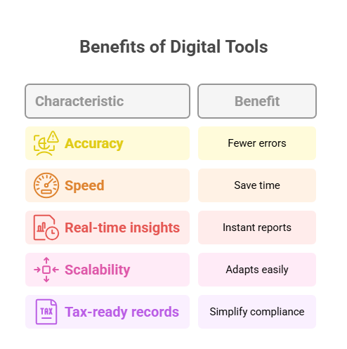 The Clear Advantages of Digital Bookkeeping