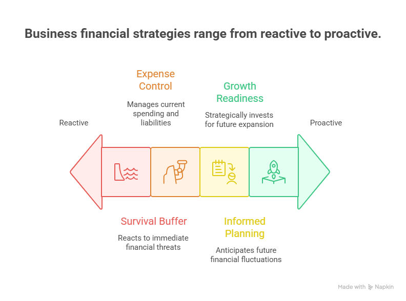 the core advantages that reliable bookkeeping brings to your cash flow strategy