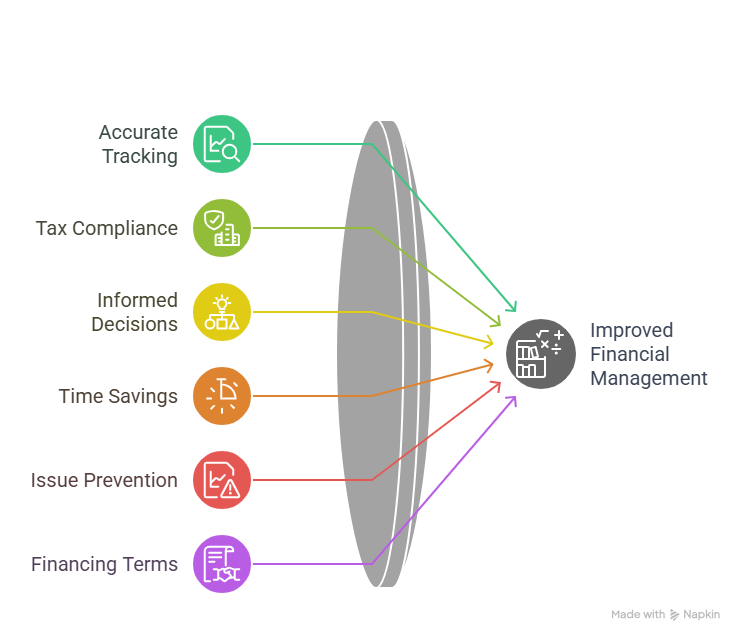 bookkeeping service - canada benefits banner 